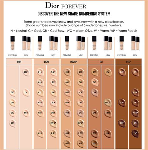 dior star foundation coverage|dior foundation shades explained.